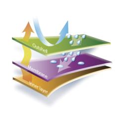 LEGA LEGA ''SOFTSHELL'' POLYESTER 3 KAT LAMİNE CEKET