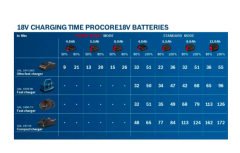 GAL 18V-40 PROFESSİONAL